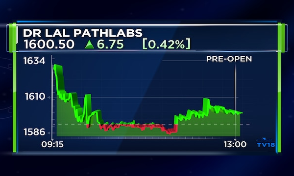 Dr Lal PathLabs establishes UAE subsidiary to pursue diagnostics opportunities
