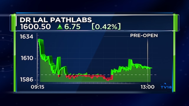 Dr Lal PathLabs establishes UAE subsidiary to pursue diagnostics opportunities