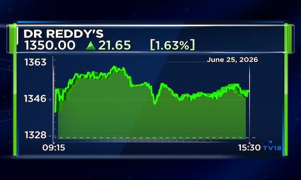 Dr Reddy’s receives Form 483 with 7 observations after USFDA inspection at Hyderabad facility