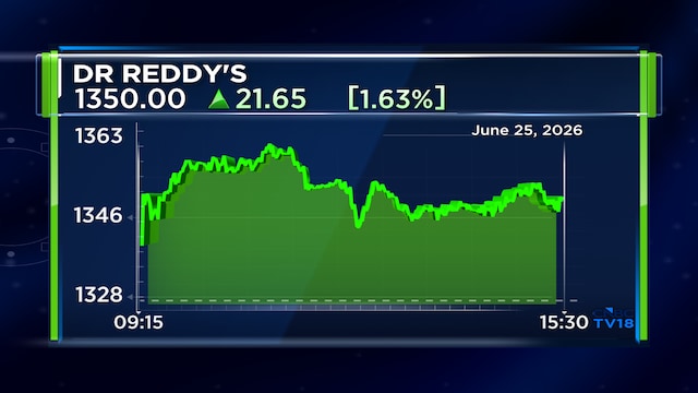 Dr Reddy’s receives Form 483 with 7 observations after USFDA inspection at Hyderabad facility