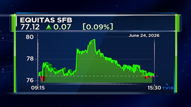 Equitas Small Finance Bank board clears ₹1,750 crore capital raising plan