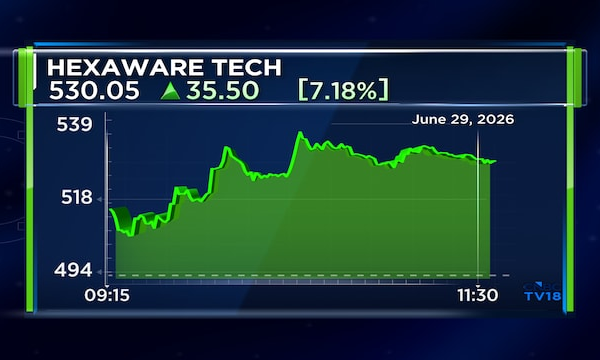 Hexaware shares surge 9% as firm becomes Amazon Bedrock reseller for Anthropic's Claude