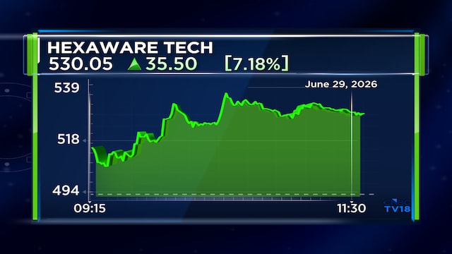 Hexaware shares surge 9% as firm becomes Amazon Bedrock reseller for Anthropic's Claude