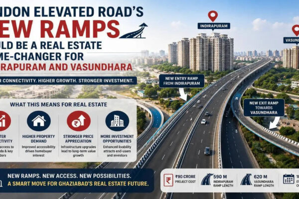 Hindon Elevated Road’s new ramps could be a real estate game-changer for Indirapuram and Vasundhara |