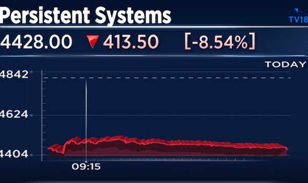 Persistent Systems shares fall 10% on Nagaro acquisition; Bears warn of de-rating