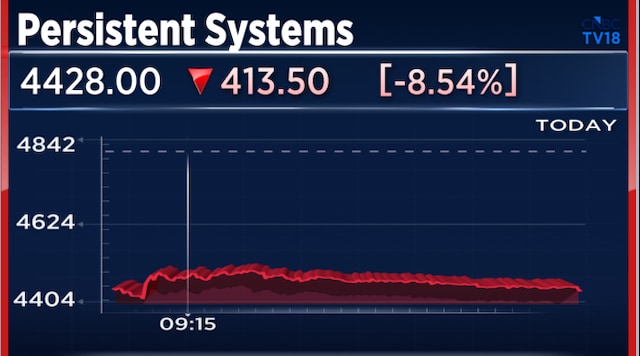 Persistent Systems shares fall 10% on Nagaro acquisition; Bears warn of de-rating