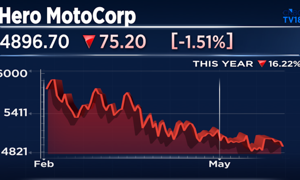 El Niño concerns for Hero MotoCorp are overstated, says CLSA. Here's why