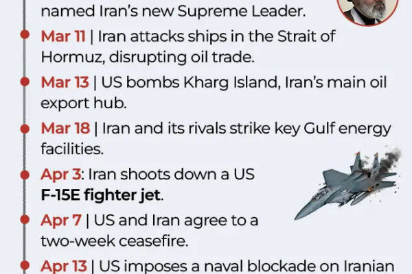 Iran War: No victors, only losers: How Iran war left every side worse off