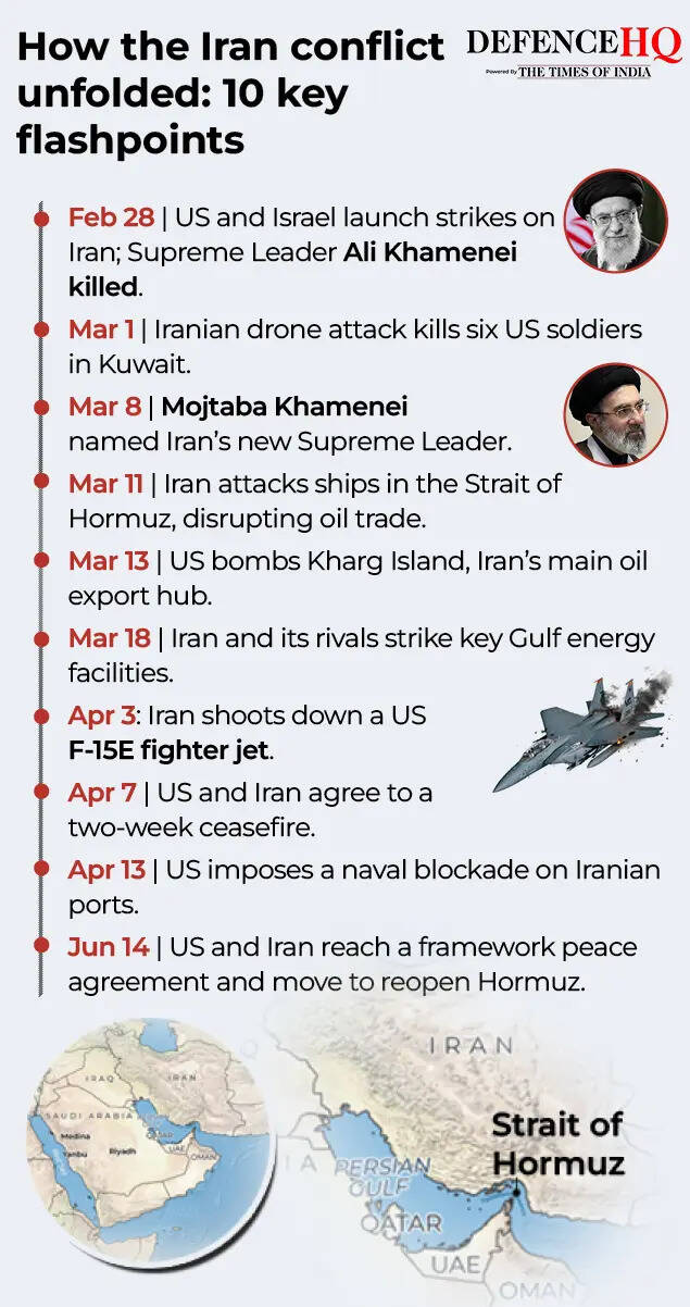 Iran War: No victors, only losers: How Iran war left every side worse off