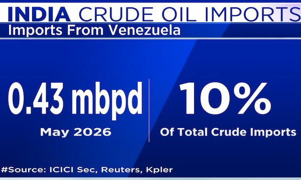 Oil may stay expensive even if West Asia tensions ease, pressure OMCs: ICICI Securities