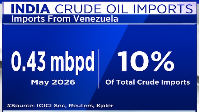 Oil may stay expensive even if West Asia tensions ease, pressure OMCs: ICICI Securities
