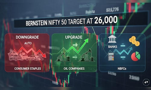 Bernstein names three themes that will lead any market relief rally; Downgrades staples, autos