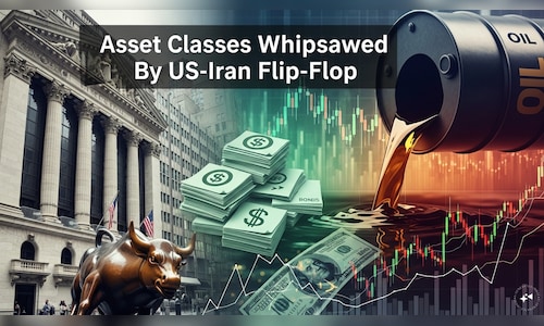 Here's how the US markets, other asset classes are reacting to the fallout in US-Iran negotiations