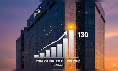 Infosys crorepati club swells to multi-year high as AI disruption looms