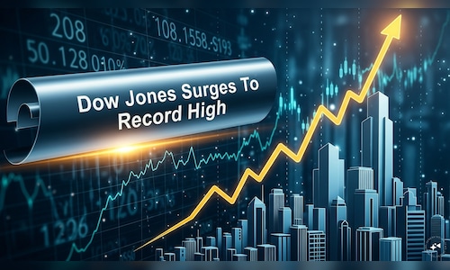 Dow Jones jumps 900 points to record high, FOMO buyers pile into big tech declines