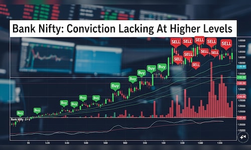 Bank Nifty Outlook: Rangebound index lacks conviction at higher levels