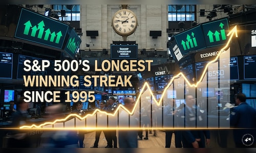 S&P 500 posts longest winning streak since 1995 as tech drives another record close