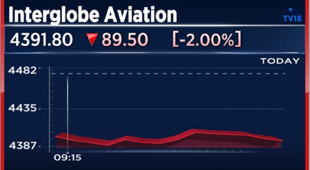 IndiGo unveils 2030 vision, eyes global aviation leadership with 550-aircraft fleet; stock falls