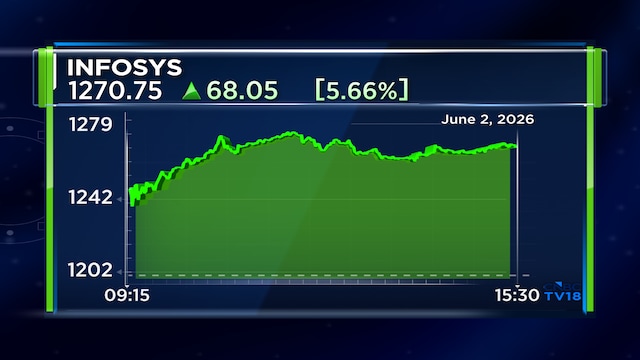Infosys expands partnership with Norway’s DNB Bank for AI-led financial crime platform modernisation