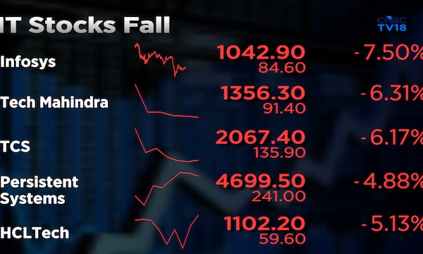 Explained - Why Infosys, TCS, HCLTech and other IT stocks fell up to 8% after Accenture results