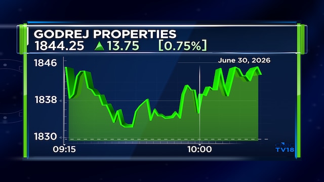 Godrej Properties shares gain after buying Chennai land parcel for ₹500 crore topline potential