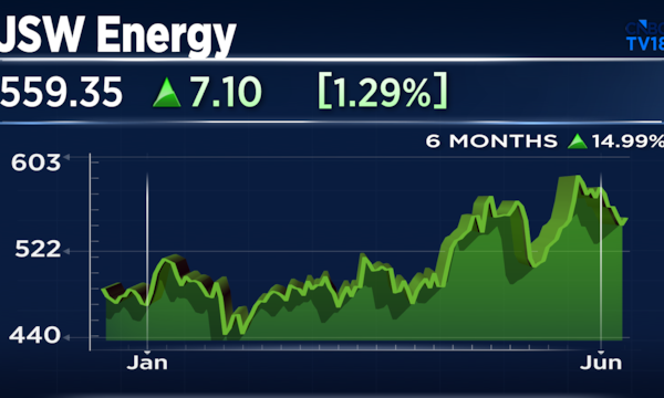 JSW Energy inks agreement to acquire Maruti Clean Coal and Power for ₹1,400 crore