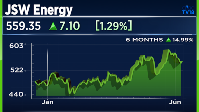 JSW Energy inks agreement to acquire Maruti Clean Coal and Power for ₹1,400 crore