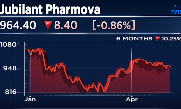 Jubilant Pharmova arm gets tentative USFDA approval for Pantoprazole Oral Suspension