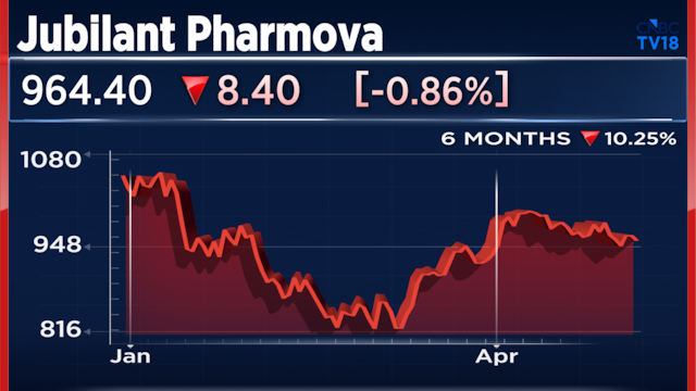 Jubilant Pharmova arm gets tentative USFDA approval for Pantoprazole Oral Suspension