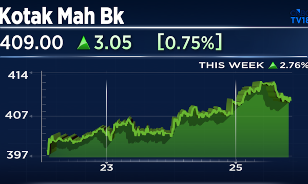 Kotak Mahindra Bank raises Dynamic Currency Conversion fee to 3.5%; Here is what it means for you