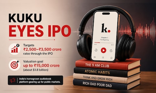 Audio book platform Kuku files confidential papers for up to ₹3,500-cr IPO