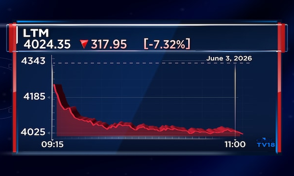 LTM shares fall over 7%, near 52-week low, after bears call growth targets 'ambitious'