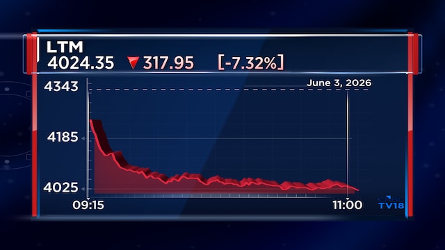 LTM shares fall over 7%, near 52-week low, after bears call growth targets 'ambitious'