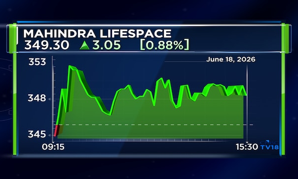 Mahindra Lifespace arm to host YKK India's $150 million manufacturing facility in Chennai
