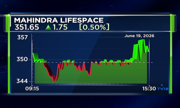 Mahindra Lifespaces acquires 15-acre Kandivali east land parcel with ₹5,600 crore GDV potential
