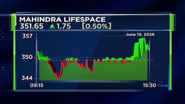 Mahindra Lifespaces acquires 15-acre Kandivali east land parcel with ₹5,600 crore GDV potential