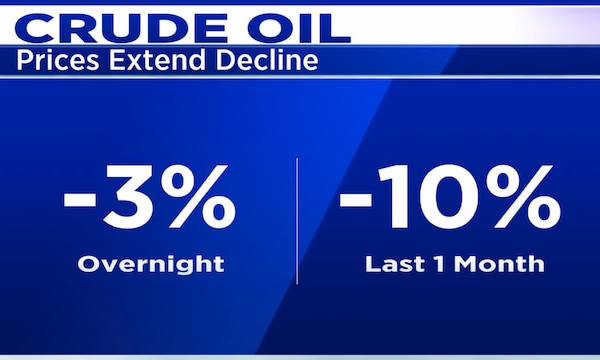 Brent crude could fall below $70 as OPEC+ grip on supply weakens: Matrix Global