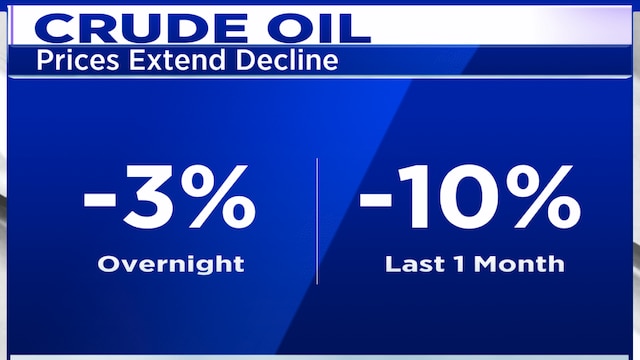 Brent crude could fall below $70 as OPEC+ grip on supply weakens: Matrix Global