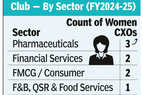 India Inc elevates more she-suite execs into million-dollar club