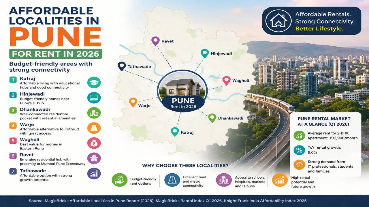 Affordable areas with strong connectivity