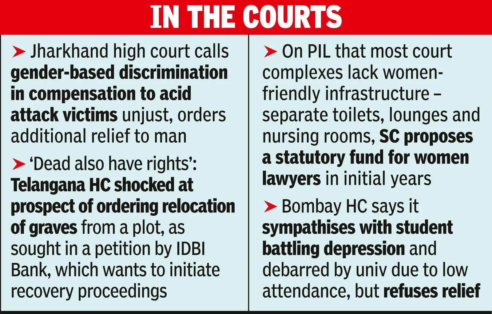 Walking a fundamental right, footpath must for all roads: Supreme Court | India News