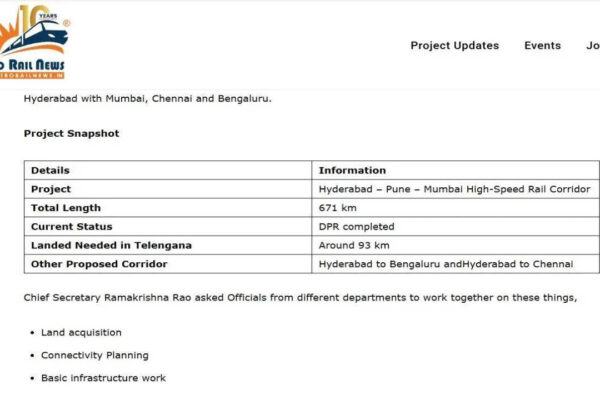 Mumbai–Hyderabad bullet train project moves ahead: Travel time may reduce to around 3 hours