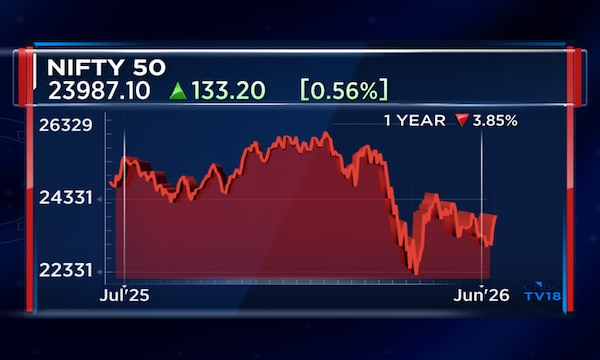 Nifty at 25,000 could be a profit-booking opportunity: Rahul Arora