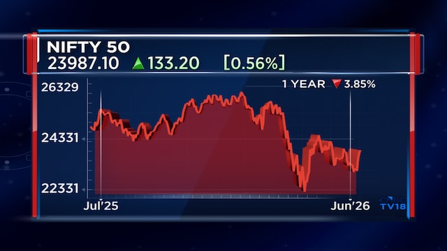 Nifty at 25,000 could be a profit-booking opportunity: Rahul Arora
