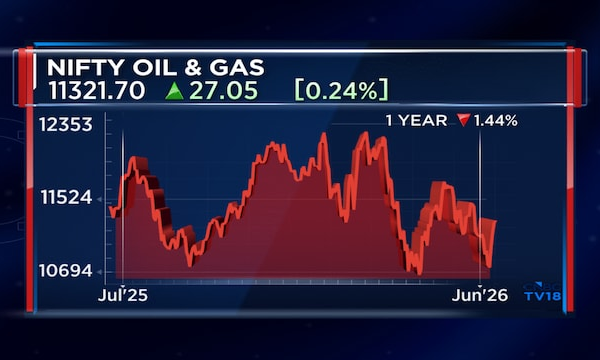 IOC, BPCL and HPCL could each gain over ₹20,000 crore from lower crude prices: ICICI Securities