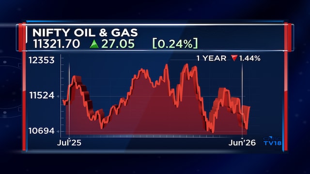 IOC, BPCL and HPCL could each gain over ₹20,000 crore from lower crude prices: ICICI Securities