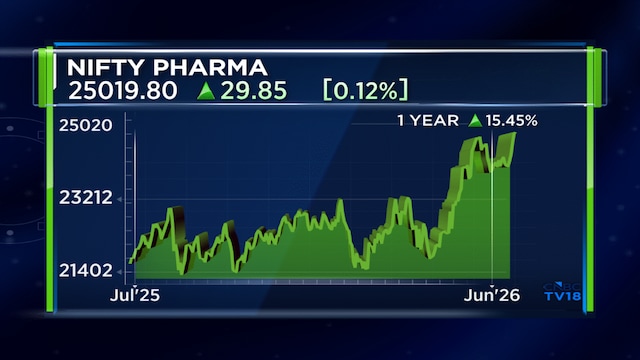 Indian pharma, CDMOs set to gain from US cancer drug supply crunch: Bernstein