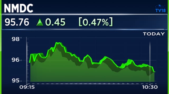 NMDC hikes lump ore, fines prices, confirms CNBC-TV18 newsbreak