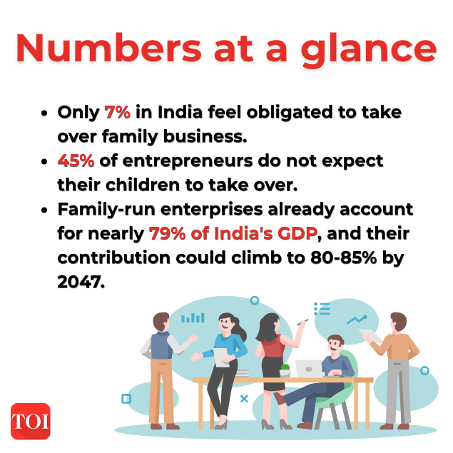 India’s family firms are booming — but who will lead them tomorrow?