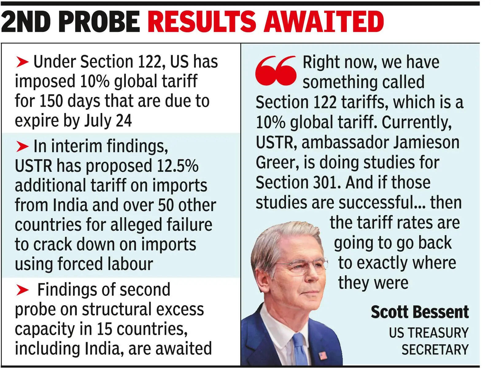 Old tariffs may return if 301 probe 'successful': Scott Bessent